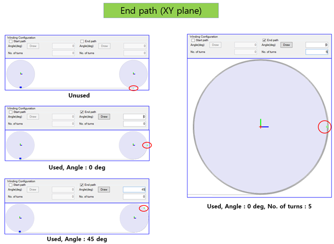 Winding configuration (end path)