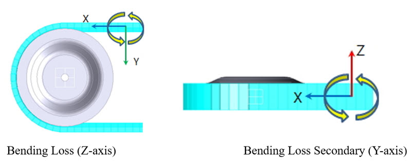 Bending Loss