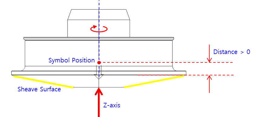 Symbol position, Z-axis of the pulley body