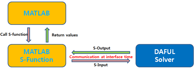 Concept of Algorithm