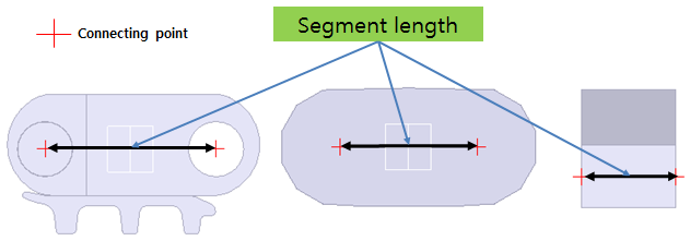 Segment Length