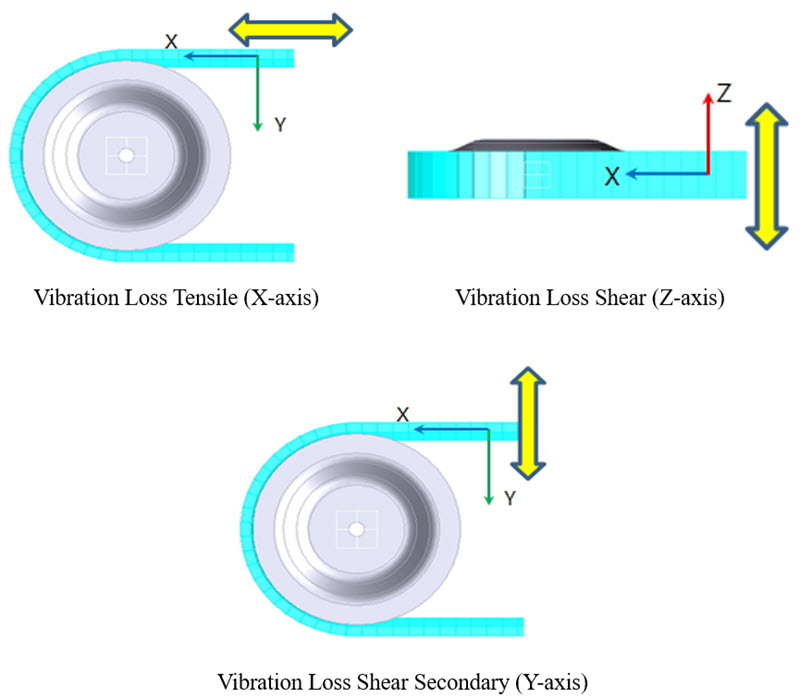 Vibration Loss