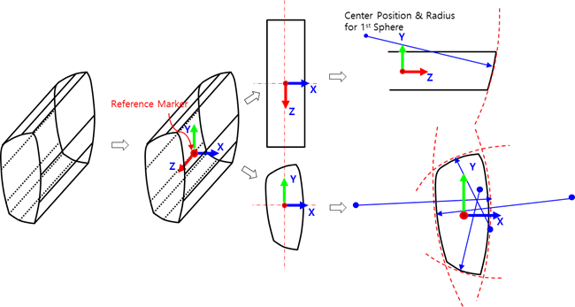 Defining the position and orientation of spheres