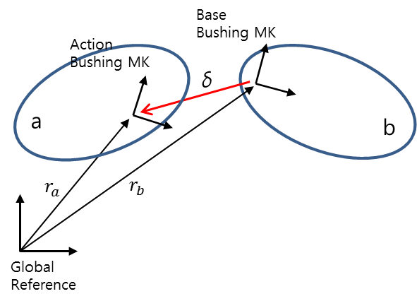 Coordinate system