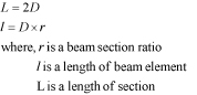 Length of beam elements