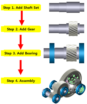 Drivetrain concept