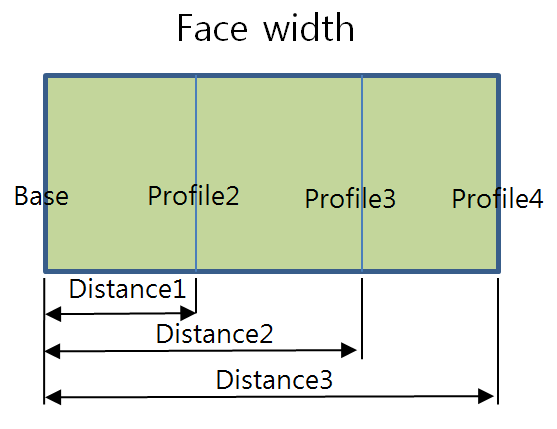 Description of custom gear set
