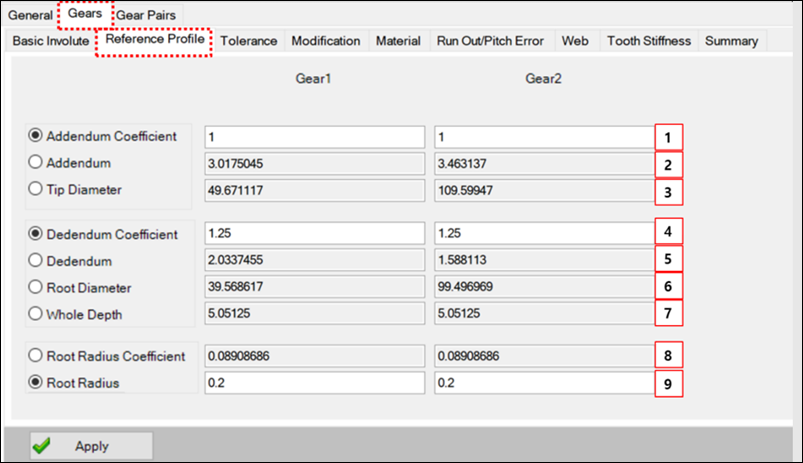 Tool tab for a gear set