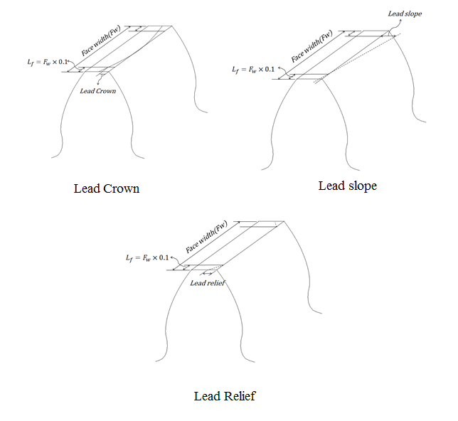 Modification definition