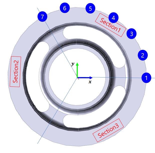 Angle for variable type
