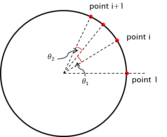 Angle for variable type