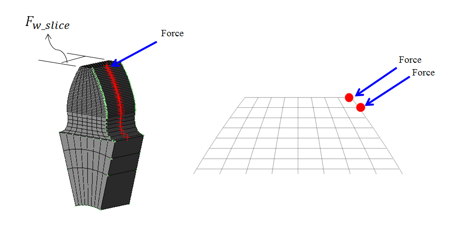 Definition of the tooth stiffness