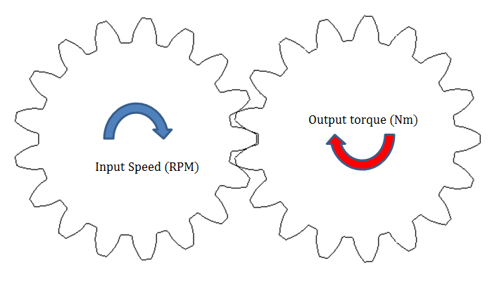 14.4.5.13. Gear Pairs - Component Analysis