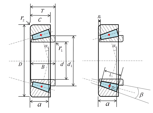 Geometry specification for a Tapered roller bearing