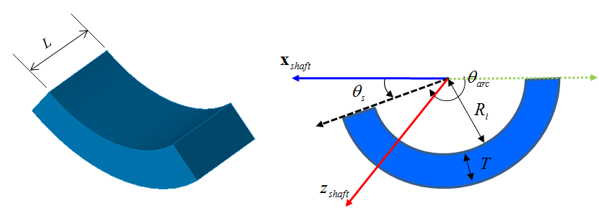 Geometry specification for a sliding bearing