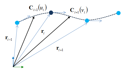 Polynomial of Shaft Set nodes