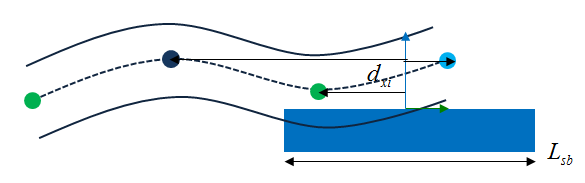Distance between shaft node and sliding bearing