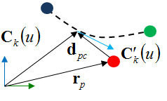 Candidate node for contact force