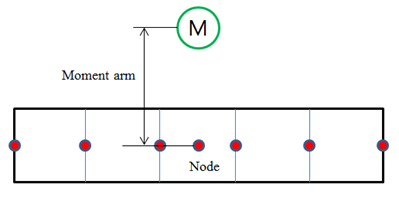 Concept of an unbalanced mass