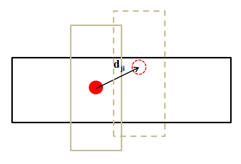 Clearance schematic