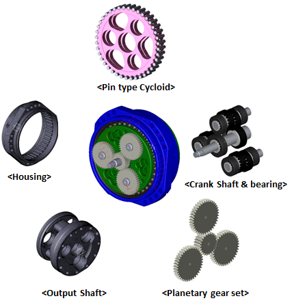 Components of a Cycloidal Reducer