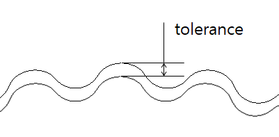 Cycloid tab parameters