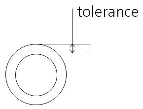 Cycloid tab parameters