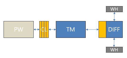 Vehicle Simulator Schematic