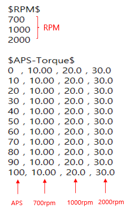 Power tab parameters