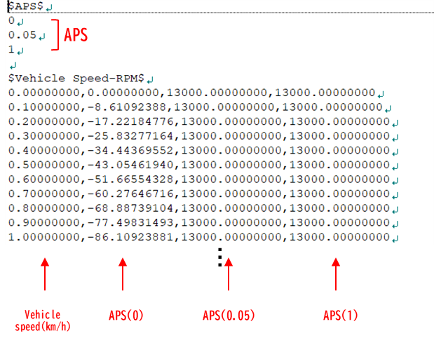 Power tab parameters