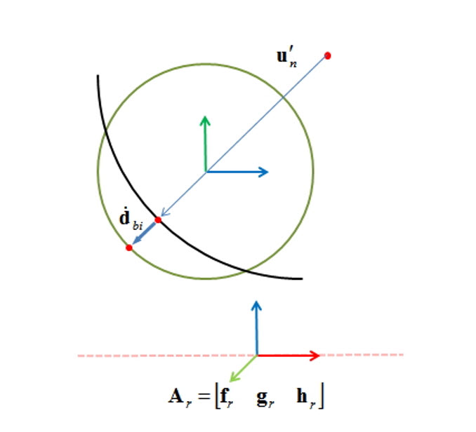 Calculate deformation