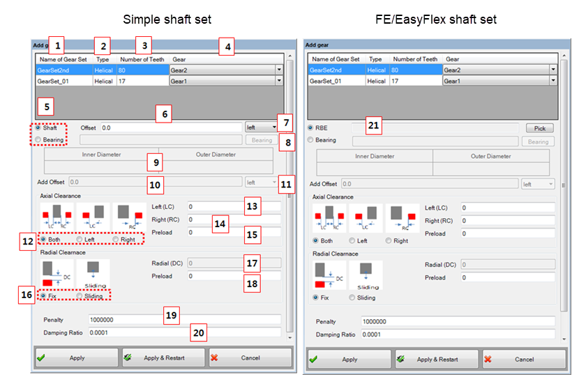 Adding a Gear to Shaft Set