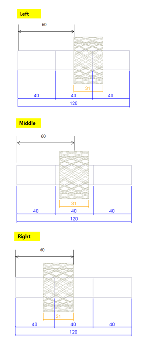 Reference positions and gear location