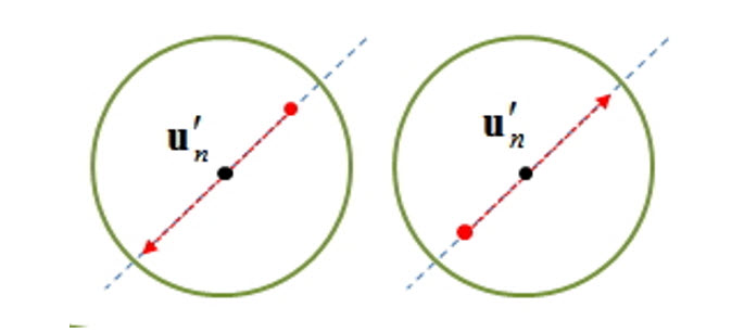 Force Generalization