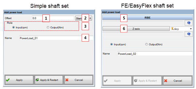 Add a power load to a Shaft Set