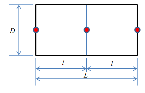 Length of beam elements