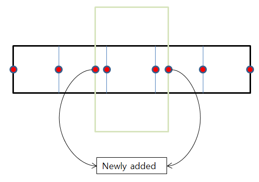 Added beam elements for a gear or bearing