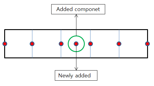 Added beam elements for a power load or point load