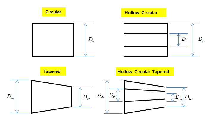 Dimensions for cross sections