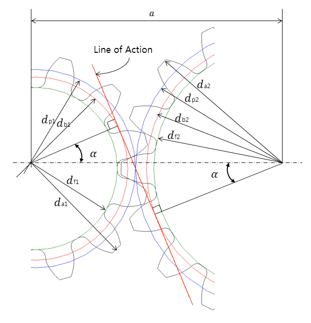 External gear set specifications