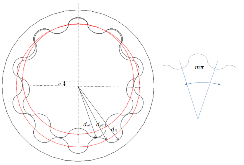 Internal gear set specifications (Cycloid)