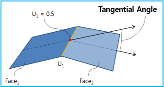 Description of MultiFace Picker properties