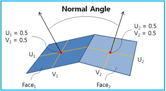 Description of MultiFace Picker properties