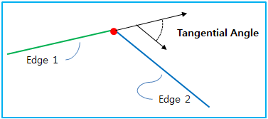 Description of MultiEdge picker properties