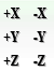 Properties of the Rotate feature