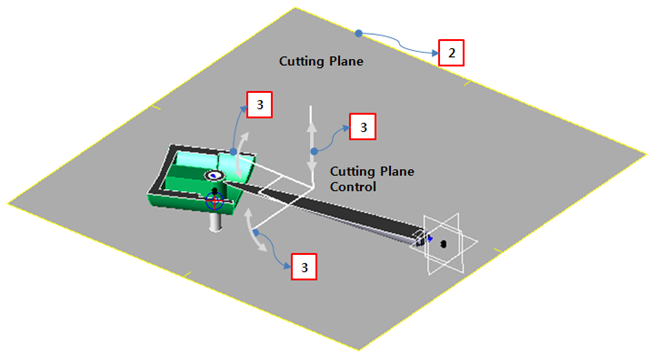 Features for the Cutting Plane