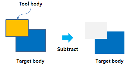 Subtract operator