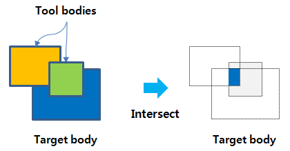 Intersect operator