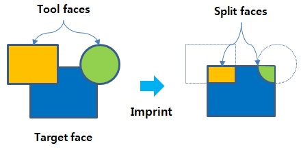 Imprint operator