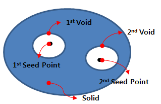 Description of EasyFlex parameters in the Solid Body properties dialog